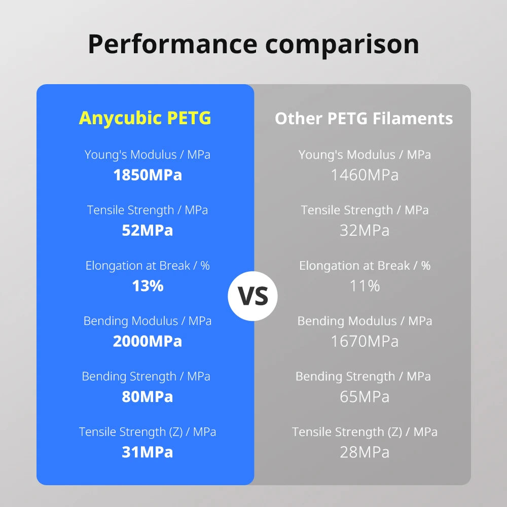 Anycubic PETG 3D Printer Filament Roll For Creative Modeling